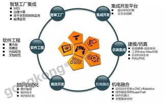 軟件設計與開發 重塑自動化世界的核心力量